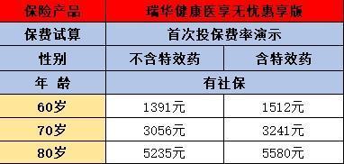 百万医疗险