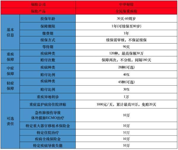 不用健康告知的重疾险是什么
