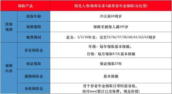 阳光人寿i保养乐多A款养老年金保险(分红型)