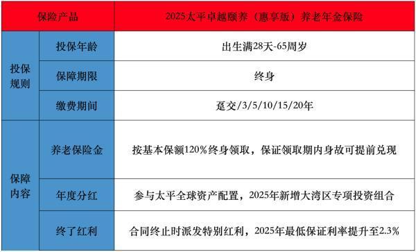2025太平卓越颐养（惠享版）养老年金保险