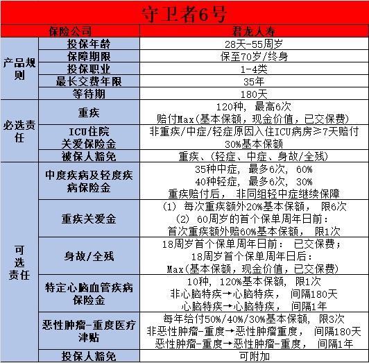 成人重疾险