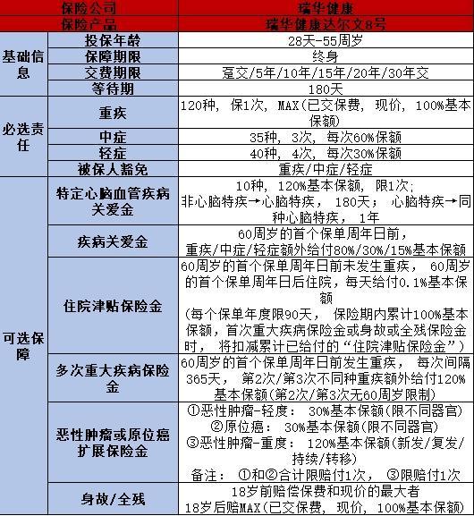 成人重疾险