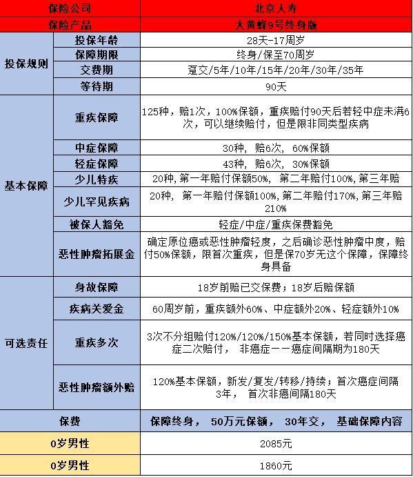2024重疾险
