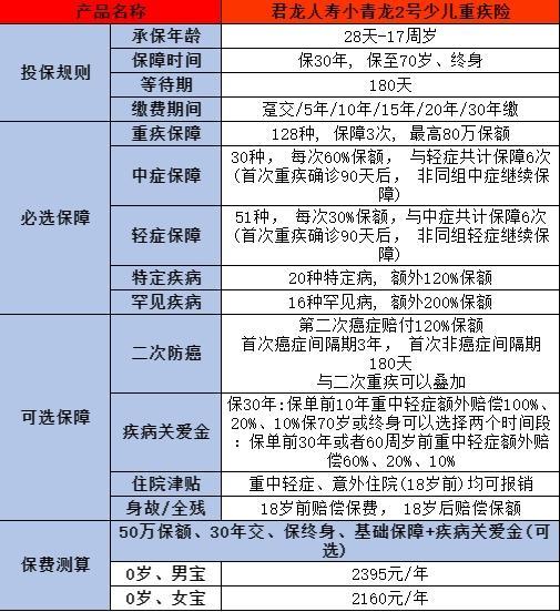 2024重疾险