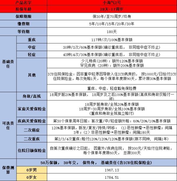 2024重疾险