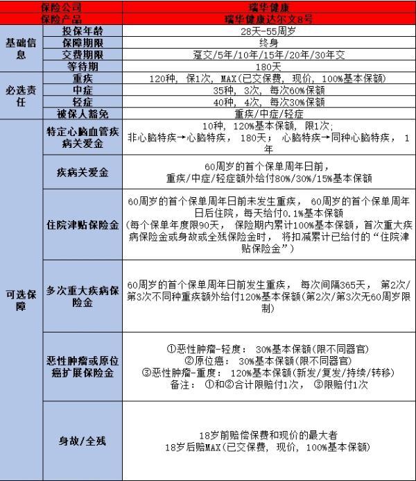 2024重疾险