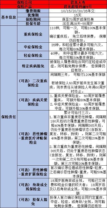 2024重疾险