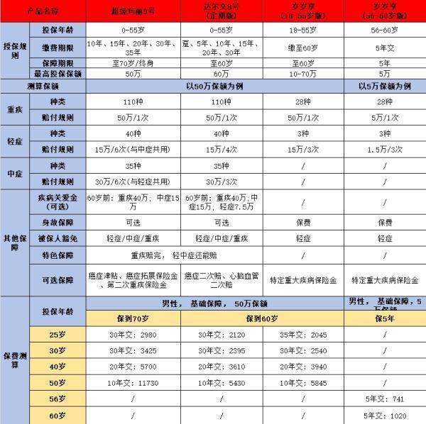 中荷岁岁享重疾险