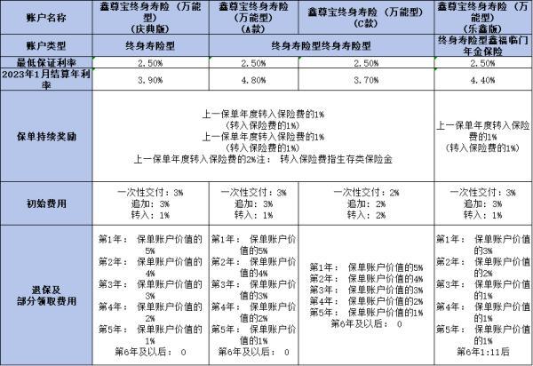 中国人寿国寿鑫福临门年金保险