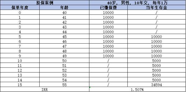 中国人寿国寿鑫福临门年金保险