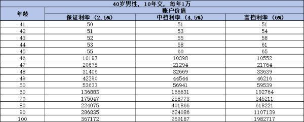 中国人寿国寿鑫福临门年金保险