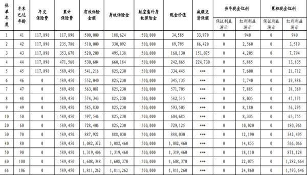 中信保诚「利多多6号」终身寿险(分红型)条款