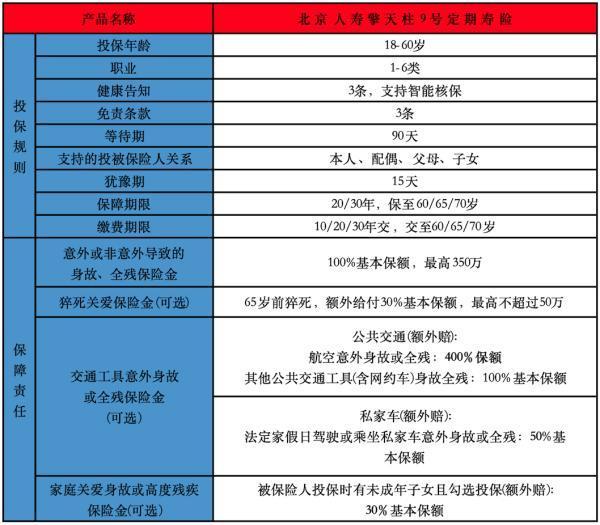 含猝死保障的2025年定期寿险推荐