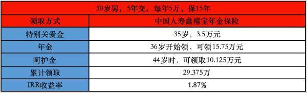 国寿鑫禧宝年金保险5年后能取吗