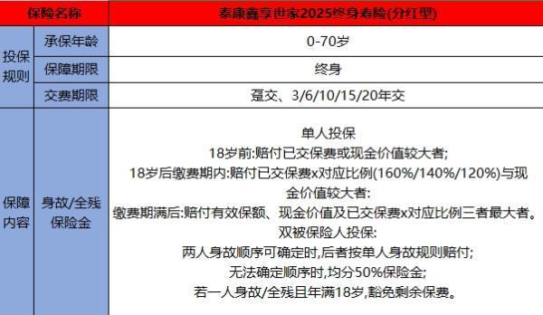泰康鑫享世家 2025 终身寿险（分红型）