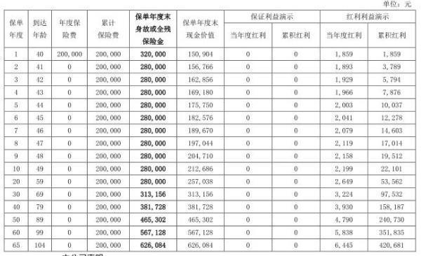 中融融享金生终身寿险(分红型)