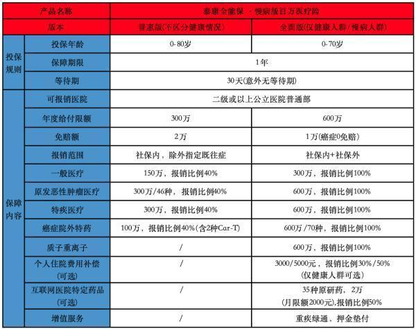 康泰保险平安百万医疗险