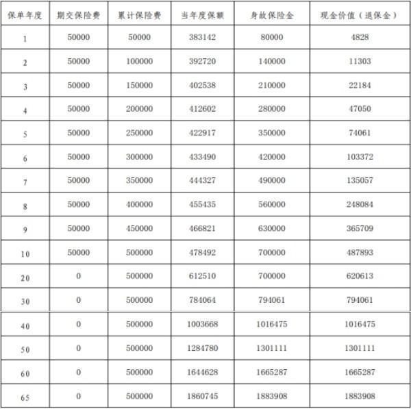平安金越尊享25保险责任