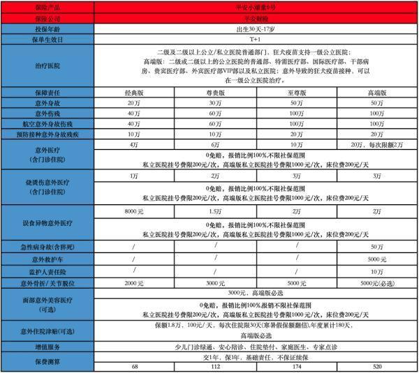 少儿意外险哪种最好用
