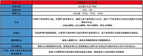 美满赢家2024年金保险