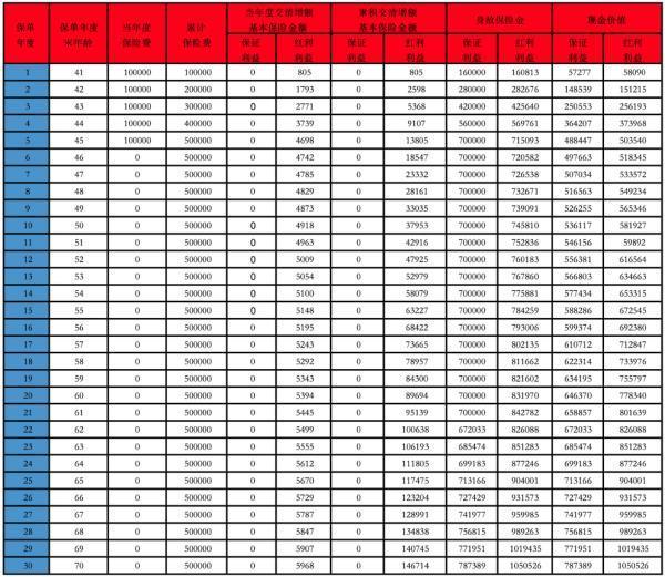 合众众享壹号终身寿险(分红型)