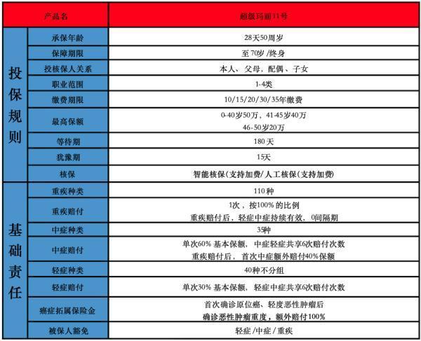 超级玛丽11号重疾险在哪买