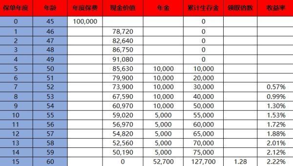 鑫耀鸿运是年金保险吗