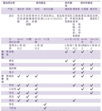 猫体内驱虫用什么药比较好（猫咪的驱虫药到底驱的是什么虫）