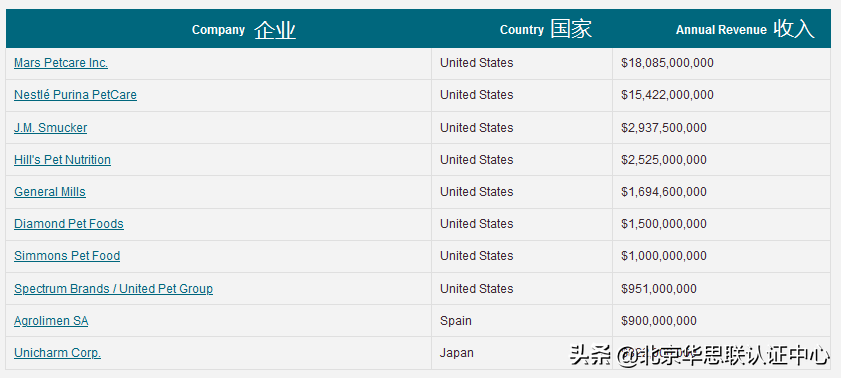 世界十大顶级猫粮品牌